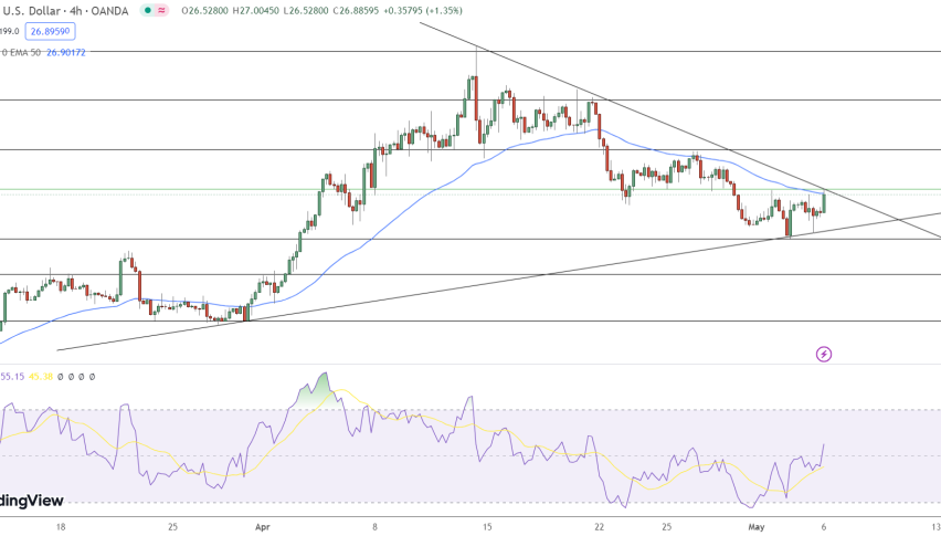 Silver Price Chart - Source: Tradingview
