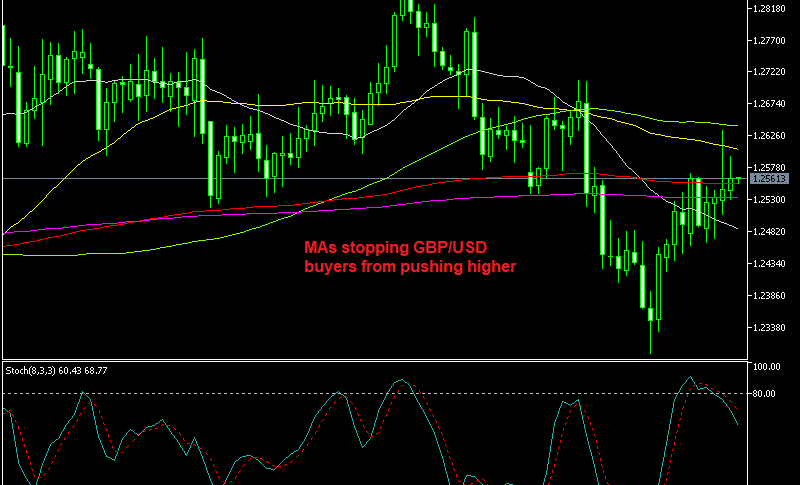 GB/PUSD Daily Chart