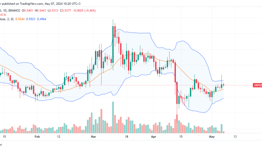 XRP daily chart for May 7