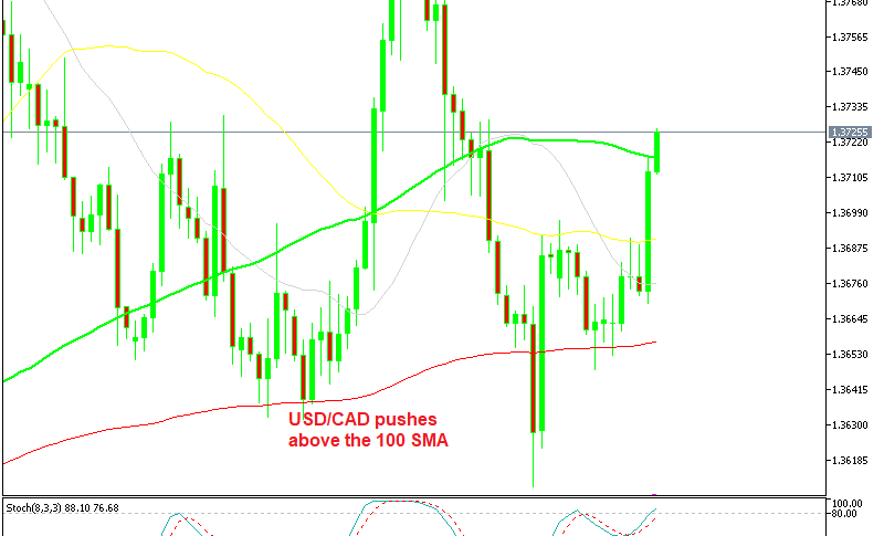 USD/CAD H4 Chart