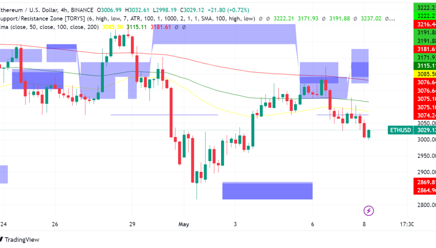 Ethereum: Underperforming Now, Poised for Future Growth?
