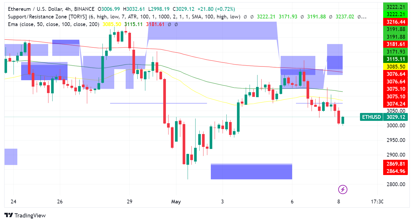 Ethereum: Underperforming Now, Poised for Future Growth?