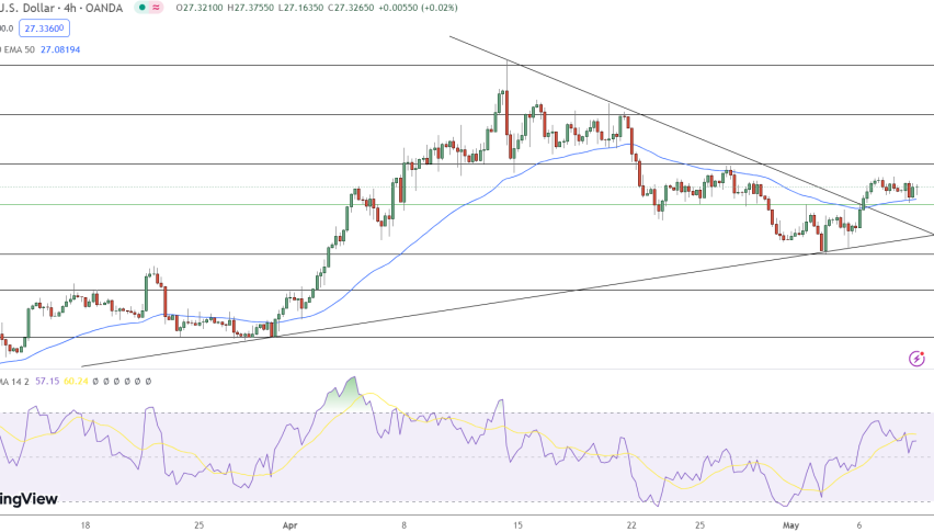 Silver Price Chart