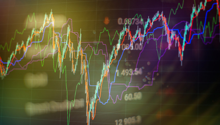 The price action has been slow in most markets