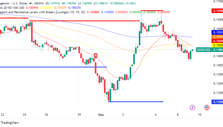 VanEck Launches Memecoin Index Tracking DOGE, SHIB and More
