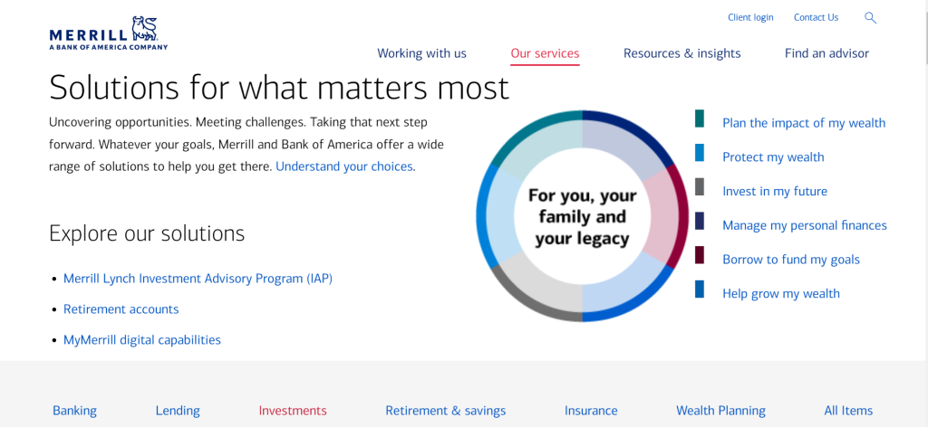 Merrill Wealth Management Best Asset Management