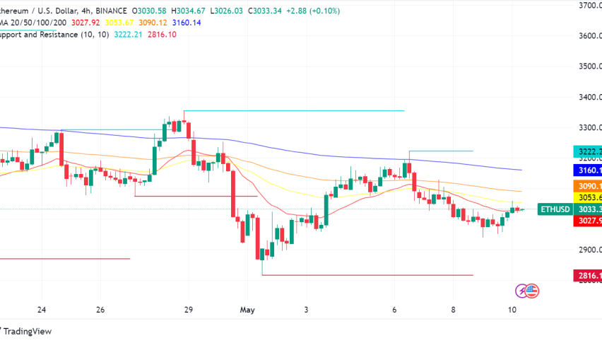 Ethereum (ETH) News Roundup: Regulation, Scaling Solutions, and Investor Confidence