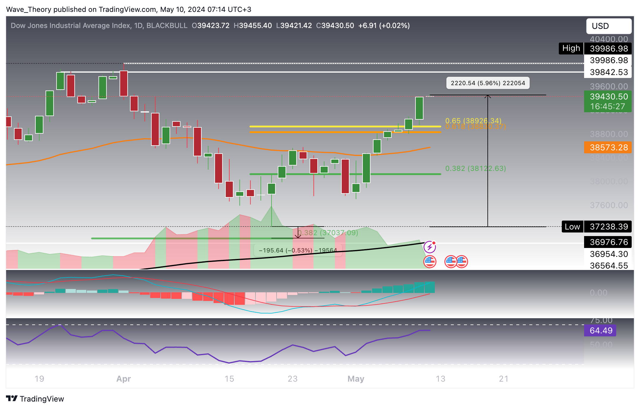 DJI