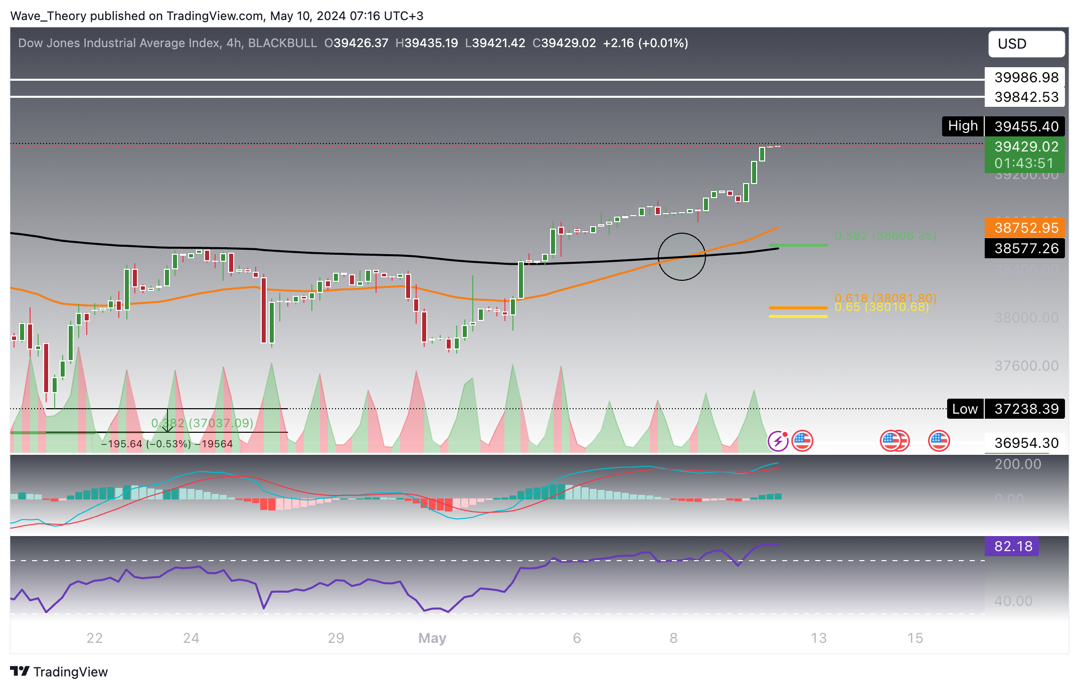 DJI