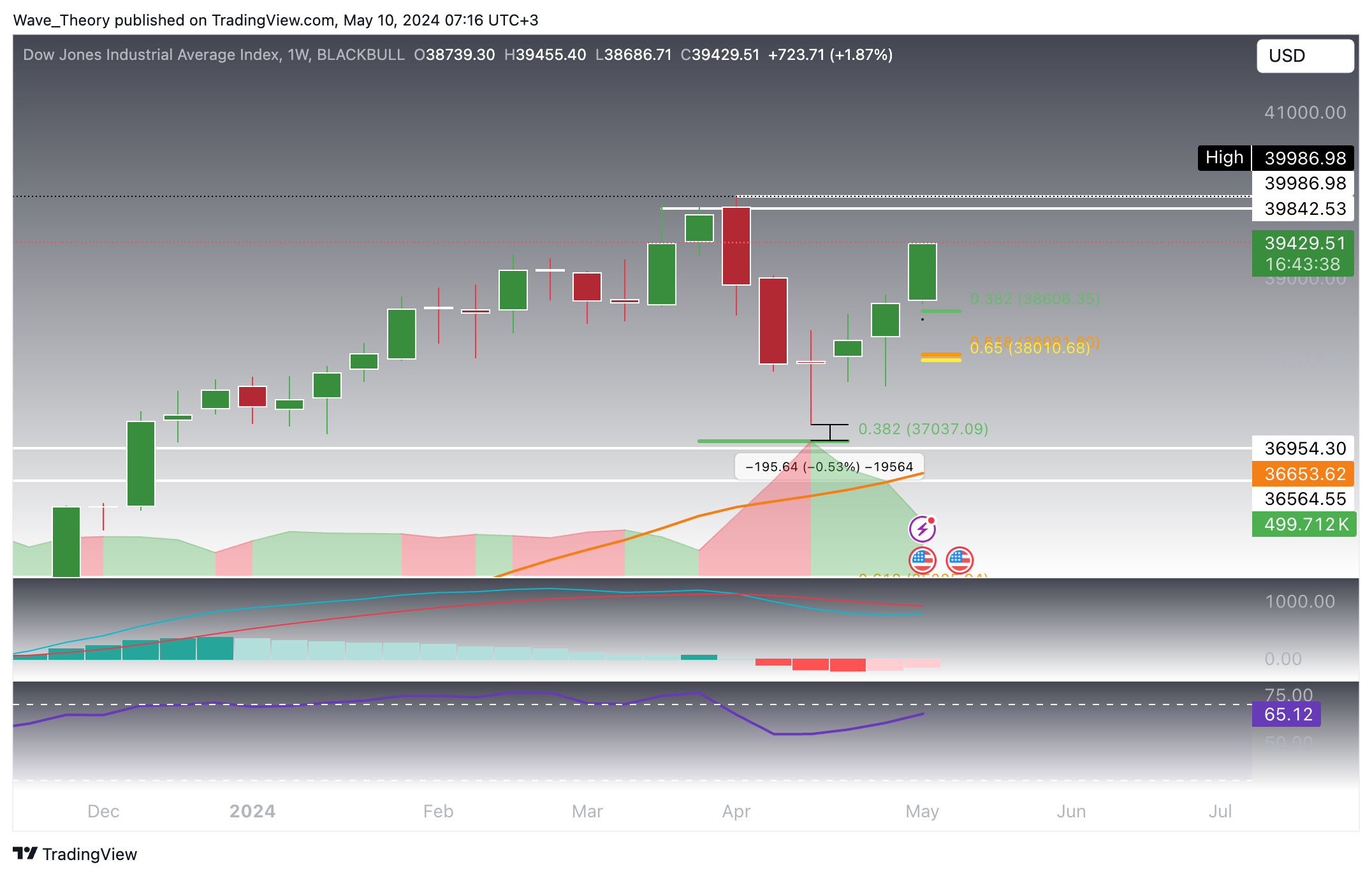 DJI