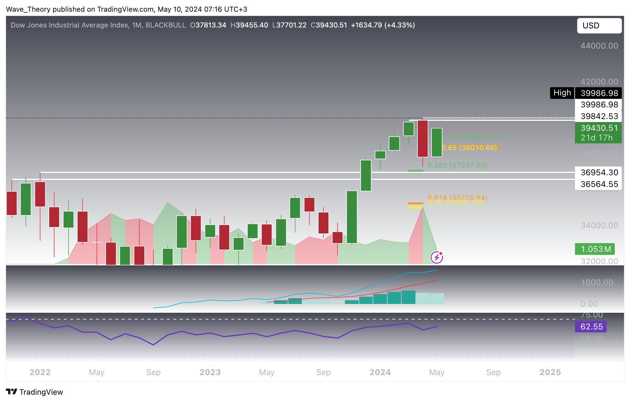 DJI