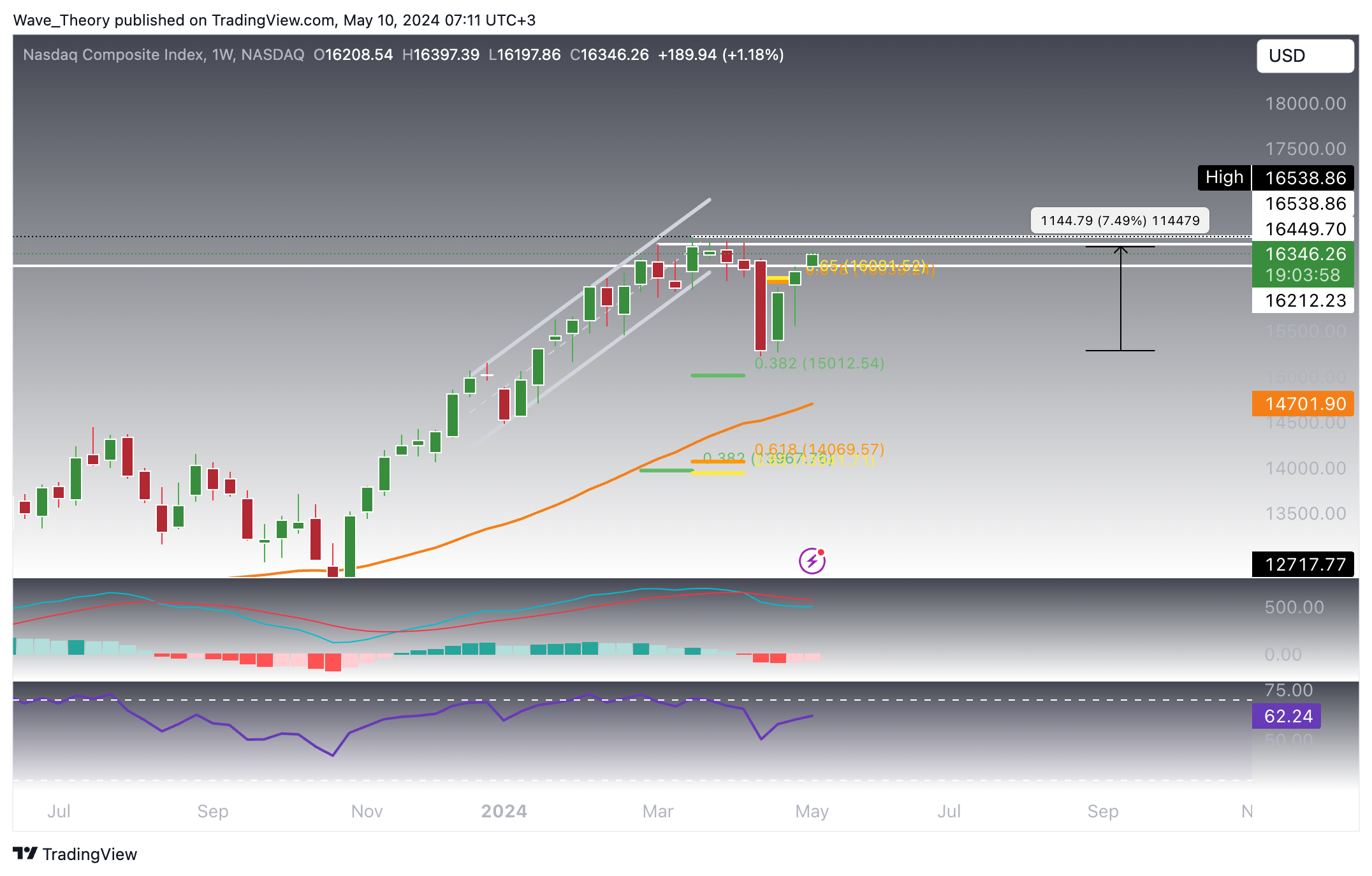 Nasdaq