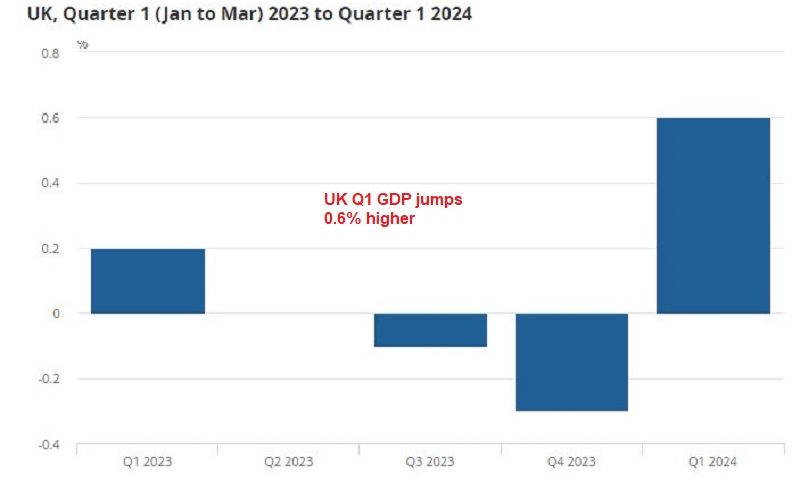 UK Q1 GDP