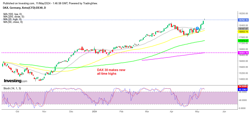 DAX 30 Daily Chart