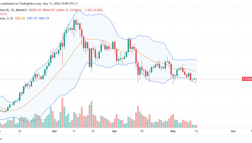 Ethereum Daily Chart for May 13