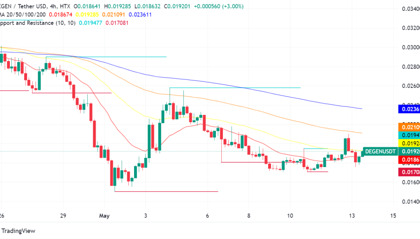 Degen Chain Stalls: 12-Hour Outage Raises Concerns About Stability