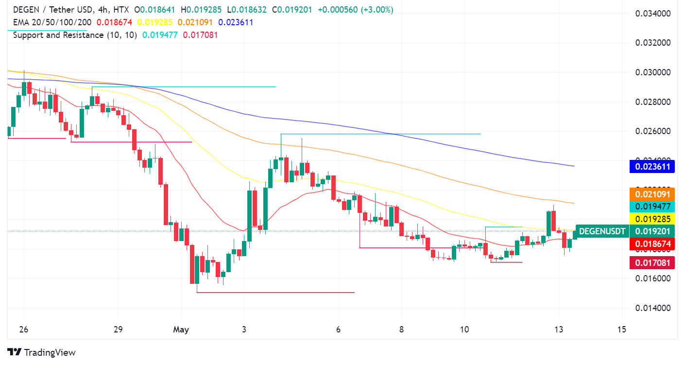 Degen Chain Stalls: 12-Hour Outage Raises Concerns About Stability