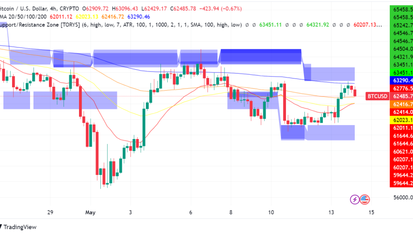 Bitcoin Walks a Tightrope at $60,000: Macroeconomic Maelstrom and Powell's Words Loom Large