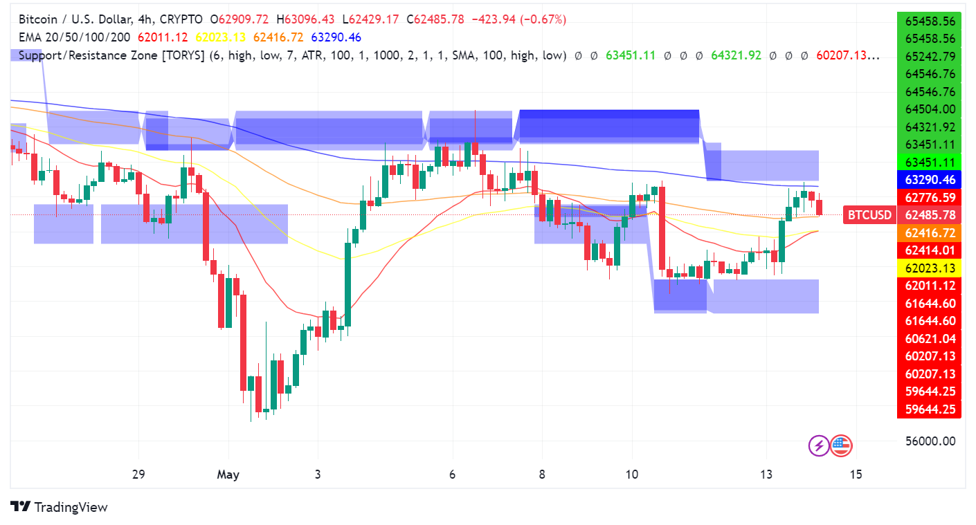 Bitcoin Walks a Tightrope at $60,000: Macroeconomic Maelstrom and Powell's Words Loom Large