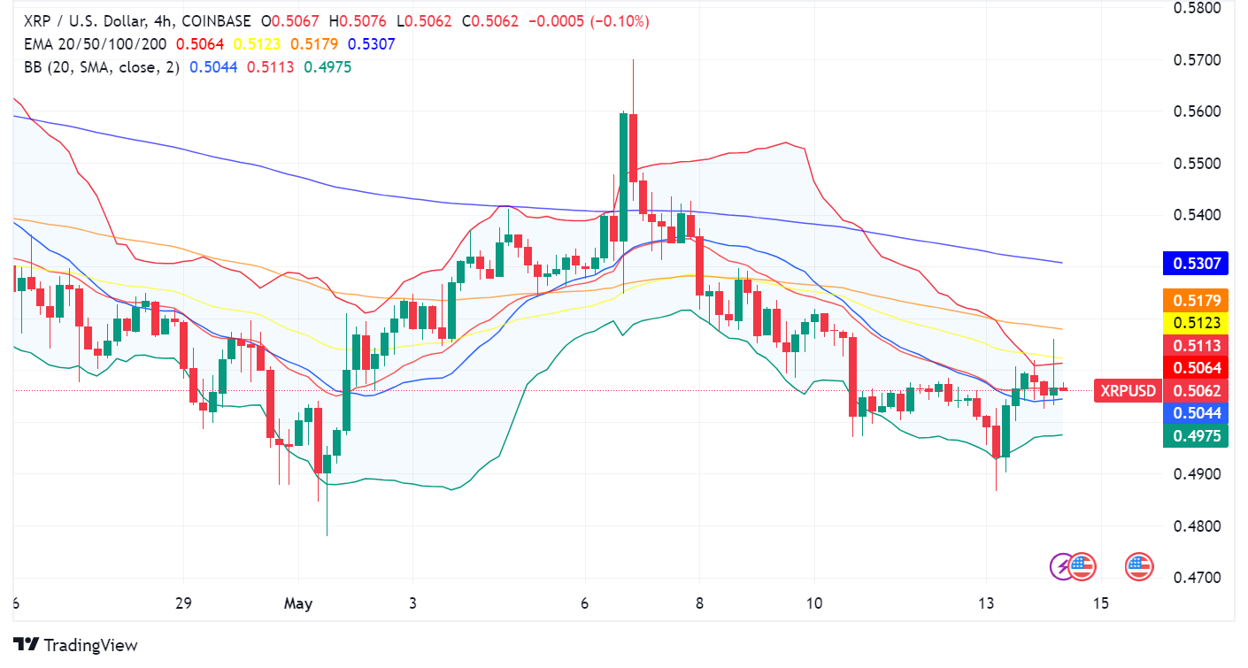 XRP: A Token in Tumultuous Times - Legal Battles, Whale Movements, and Bullish Predictions