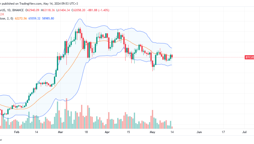 Bitcoin daily chart for May 14