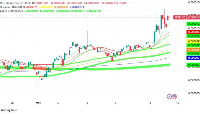 Memecoin Mania Strikes Again: Pepe (PEPE) Surges to New All-Time High