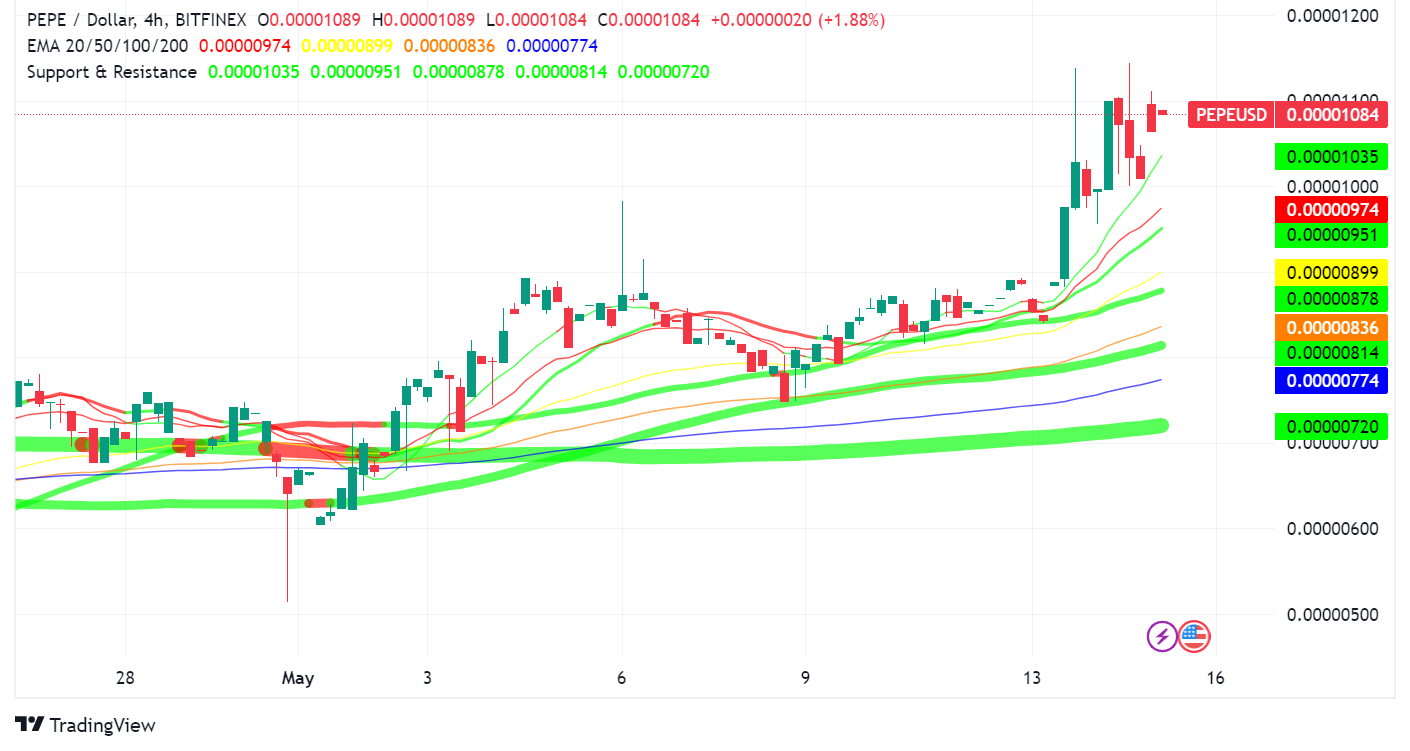 Memecoin Mania Strikes Again: Pepe (PEPE) Surges to New All-Time High