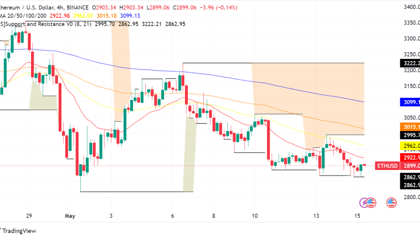 Ethereum News Roundup: EIP-7706 Aims for Efficient Transactions, SEC Decision on Spot ETFs Looms