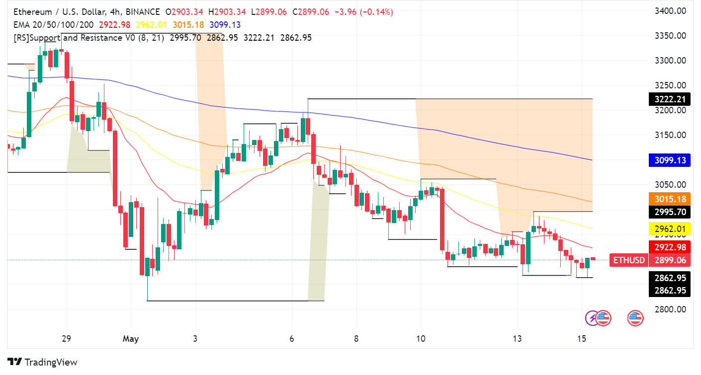 Ethereum News Roundup: EIP-7706 Aims for Efficient Transactions, SEC Decision on Spot ETFs Looms