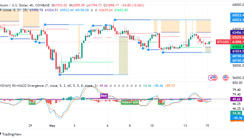 Bitcoin: On the Verge of a Breakout?
