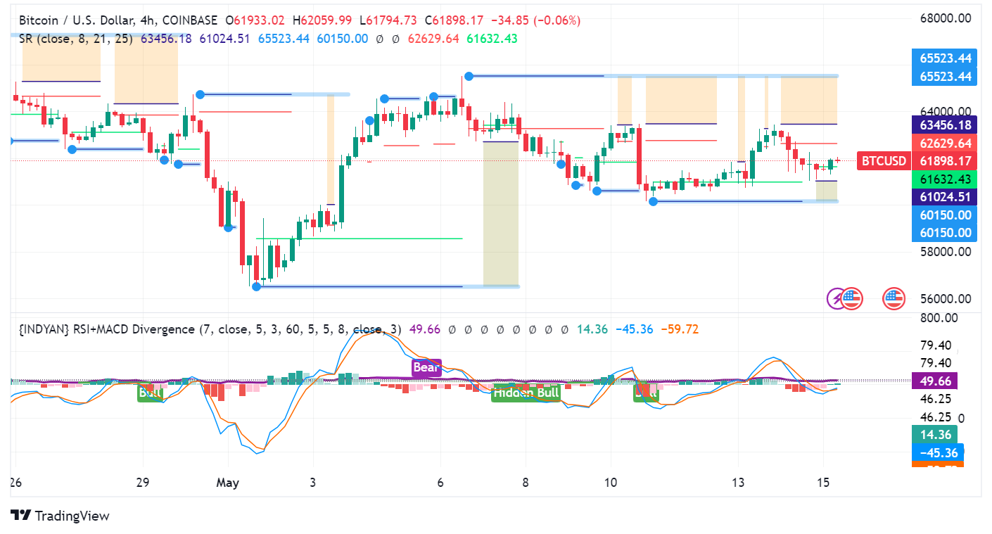 Bitcoin: On the Verge of a Breakout?