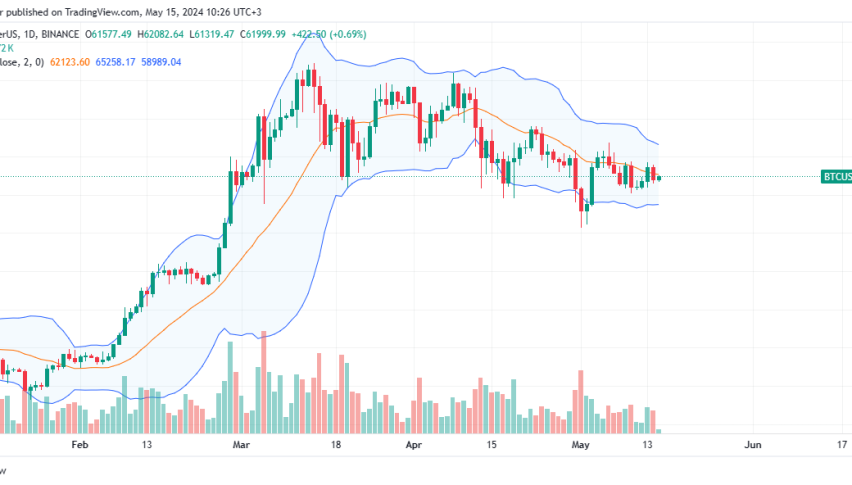 Bitcoin daily chart for May 15