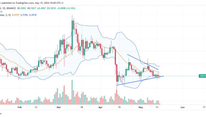 XRP daily chart for May 15