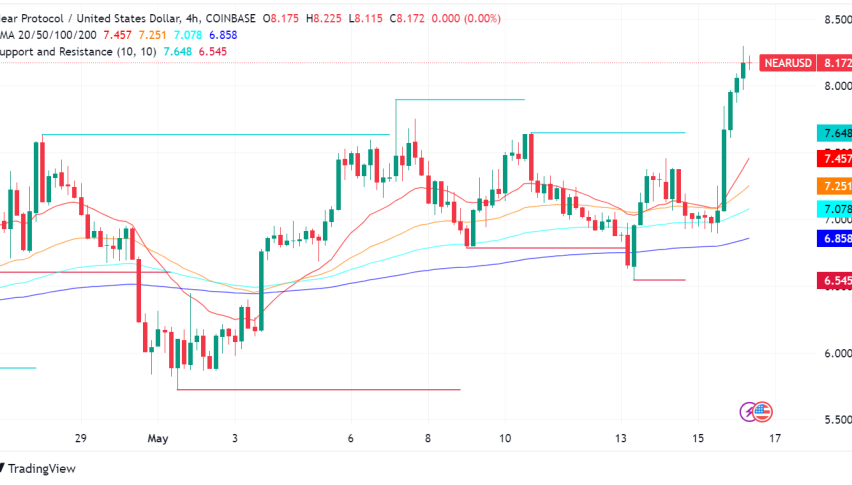 NEAR Protocol on Verge of Bullish Breakout, Analyst Sees Memecoin Parallels