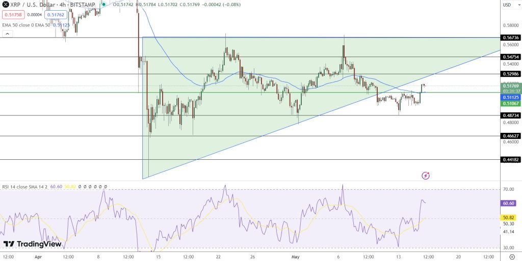 XRP Price Prediction