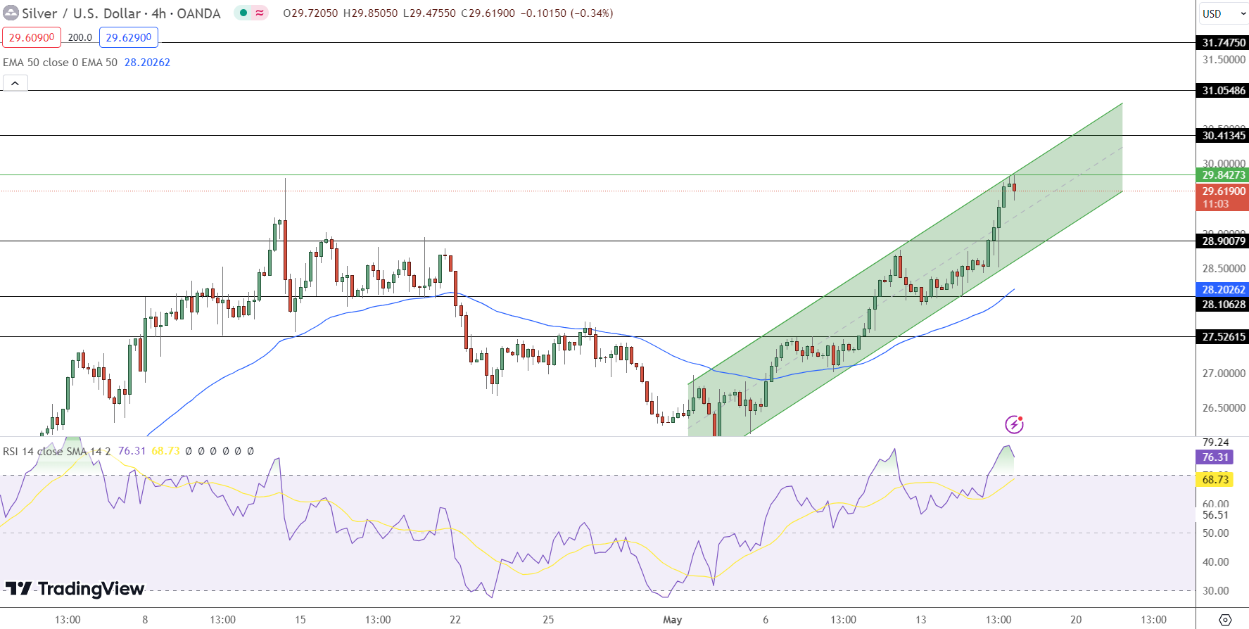 Silver Price Chart - Source: Tradingview