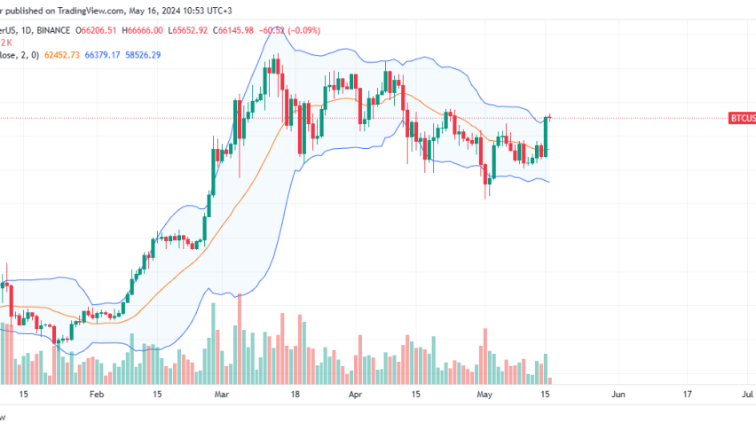 Bitcoin daily chart for May 16