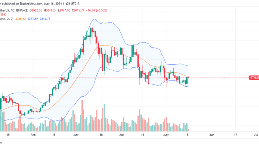 Ethereum Daily Chart for May 16