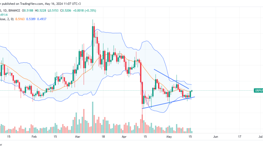 XRP daily chart for May 16