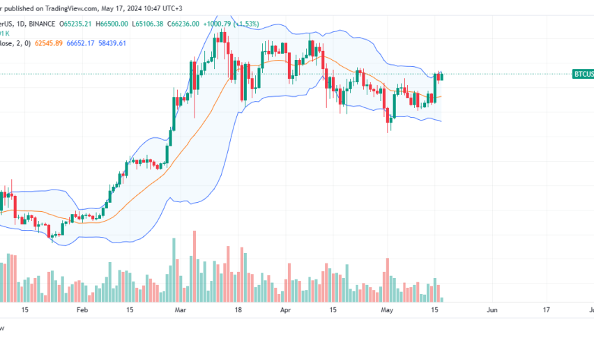 Bitcoin daily chart for May 17