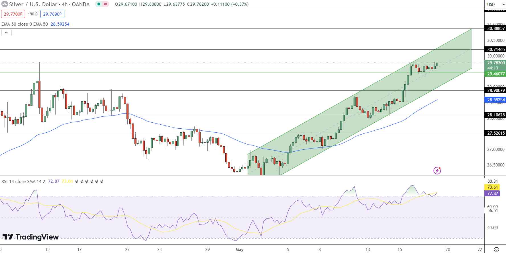 Silver Price Chart - Source: Tradingview