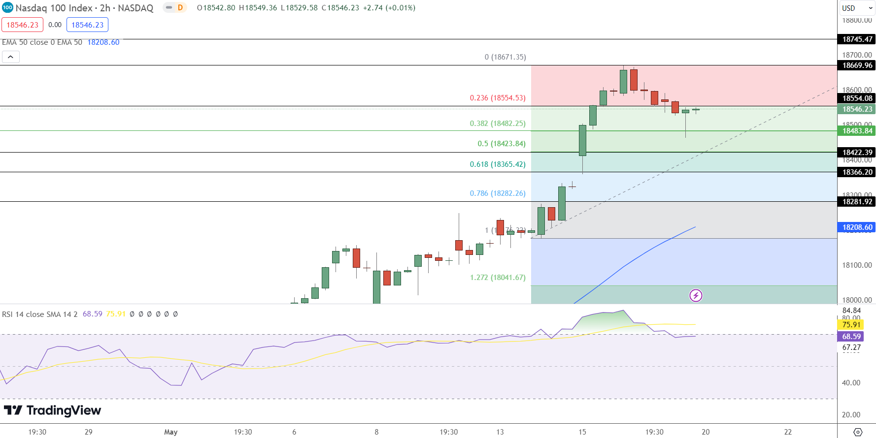 NASDAQ