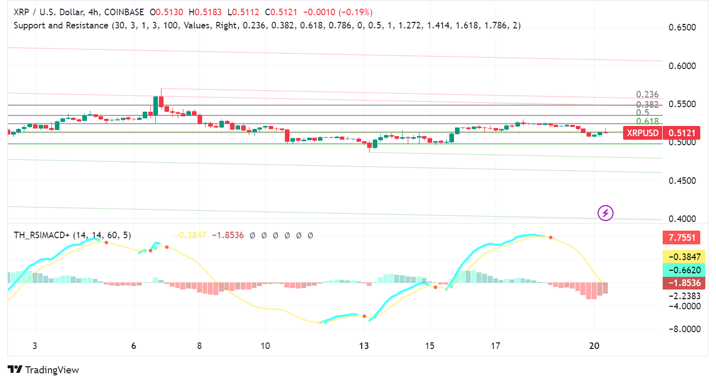 XRP (XRP) Outlook Uncertain Despite Positive Analyst Sentiment and Increased Transaction Volume