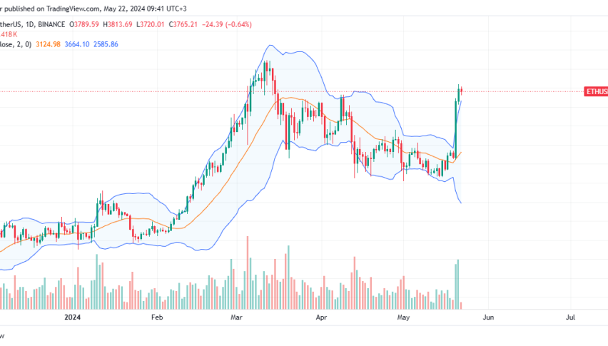 Ethereum daily chart for May 22
