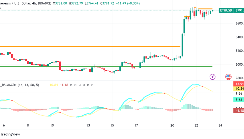 Ethereum Poised for Takeoff as SEC Considers Spot ETF Approvals