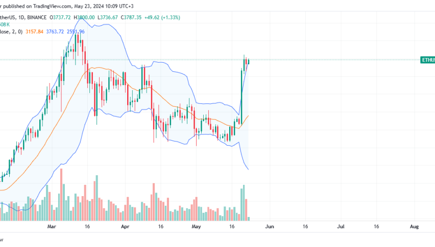 Ethereum daily chart on May 23