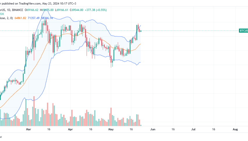 Bitcoin daily chart for May 23