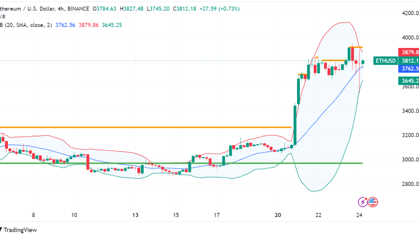 Green Light for Ether: US Approves Spot Ethereum ETFs in Landmark Decision