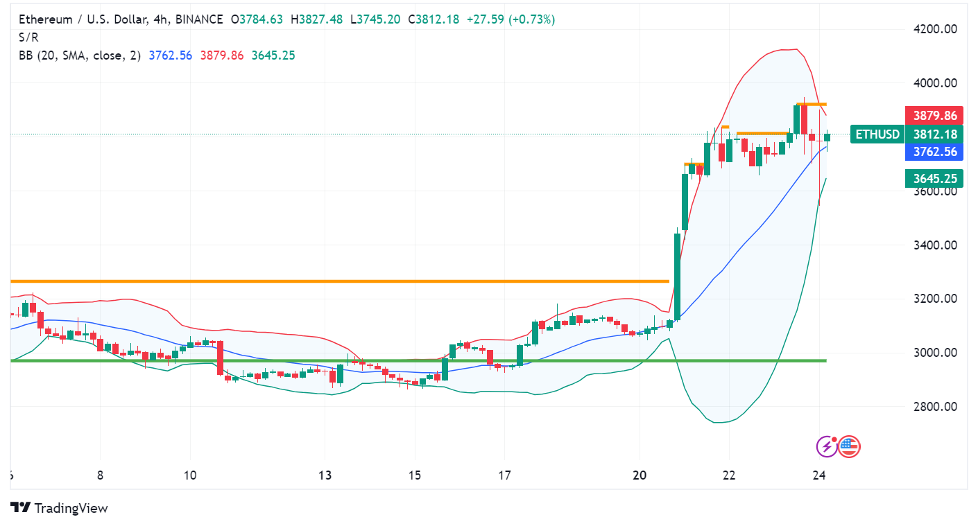 Green Light for Ether: US Approves Spot Ethereum ETFs in Landmark Decision