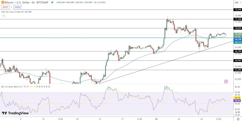 Bitcoin Price Prediction